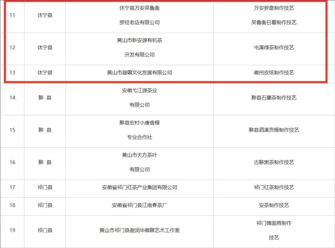 市級(jí)非遺工坊建議名單公示，休寧3家入榜！